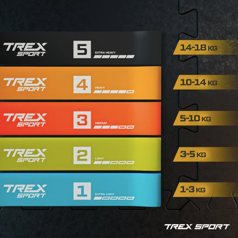 Набір резинок для фітнесу Trex Sport TX-065RBV 1-18кг — фото 2